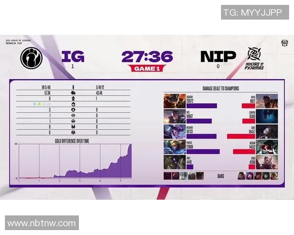 s3 ig比赛-电竞风起云涌，见证经典战役中的光彩夺目—S3 IG比赛的传奇之旅-s3 ig比赛